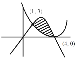 Solution diagram