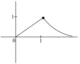 Solution diagram