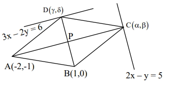 Solution diagram