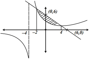 Solution diagram