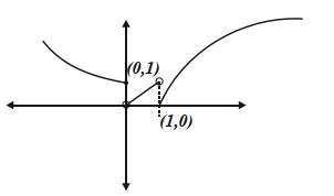 Solution diagram