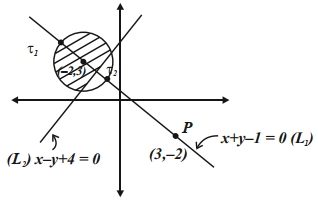 Solution diagram