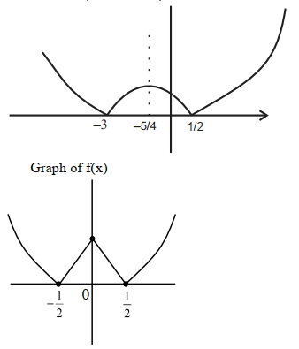 Solution diagram