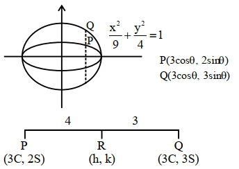 Solution diagram