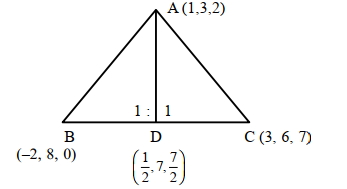 Solution diagram