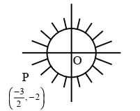 Solution diagram