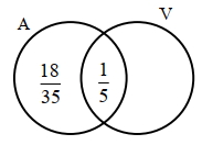 Solution diagram