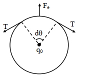 Solution diagram