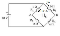 Solution diagram