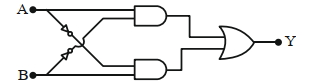 Question diagram
