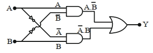 Solution diagram