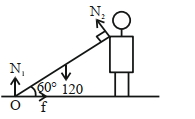 Solution diagram