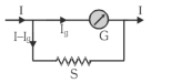 Solution diagram