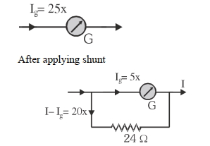 Solution diagram