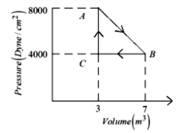 Question diagram