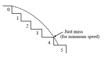 Solution diagram