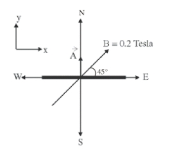 Solution diagram