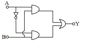 Question diagram
