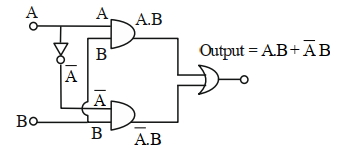 Solution diagram