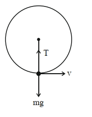 Solution diagram
