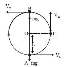 Question diagram