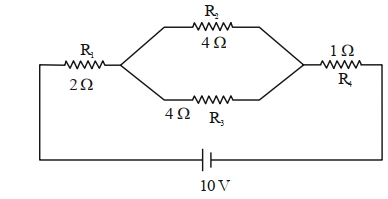 Question diagram