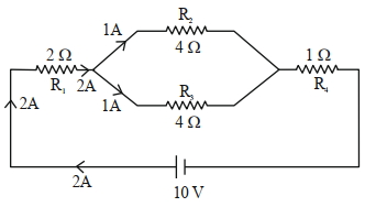 Solution diagram