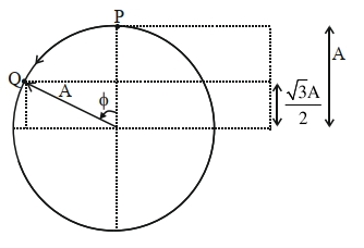 Solution diagram
