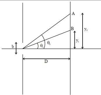 Solution diagram