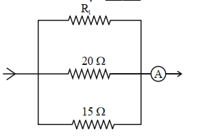 Question diagram