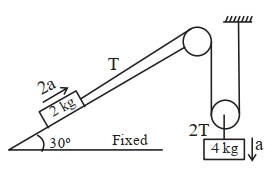 Solution diagram