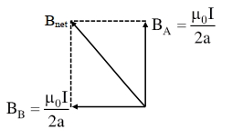 Solution diagram