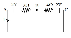 Solution diagram