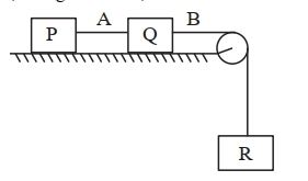 Question diagram