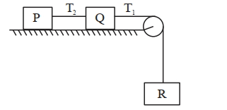 Solution diagram
