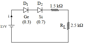 Solution diagram