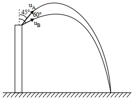 Solution diagram