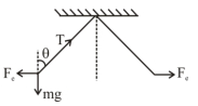 Solution diagram