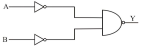 Question diagram