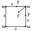 Solution diagram