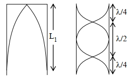 Solution diagram