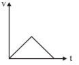 Option A