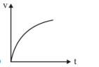 Option B