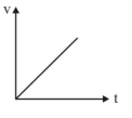 Option C
