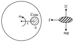 Solution diagram