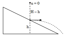 Solution diagram