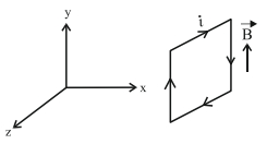 Solution diagram