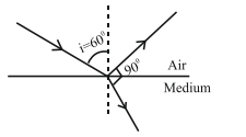 Solution diagram