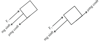 Solution diagram