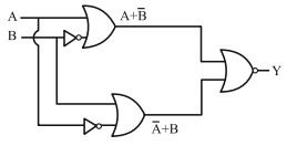 Solution diagram
